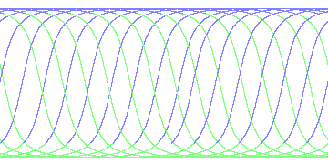 day/night's daily orbits