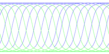 day/night's daily orbits