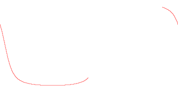 orbit trace