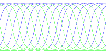 day/night's daily orbits