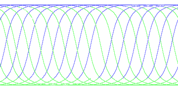 day/night's daily orbits