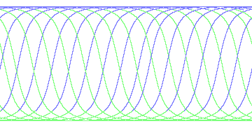 day/night's daily orbits