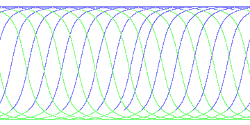 day/night's daily orbits