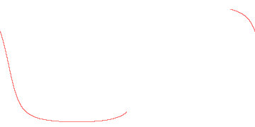 orbit trace