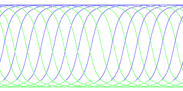 day/night's daily orbits