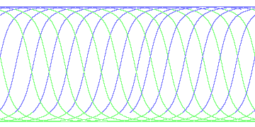 day/night's daily orbits