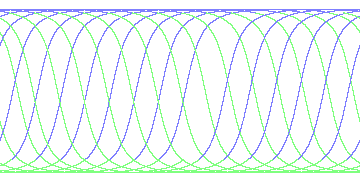 day/night's daily orbits