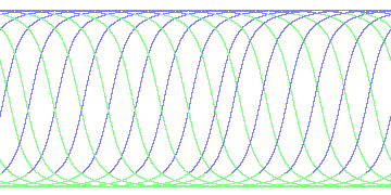 day/night's daily orbits