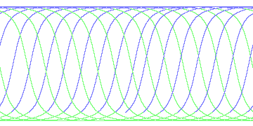 day/night's daily orbits