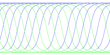 day/night's daily orbits