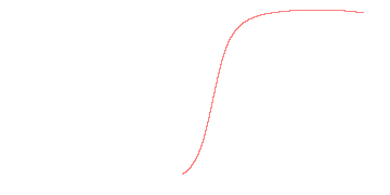 orbit trace