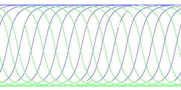 day/night's daily orbits