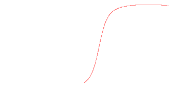 orbit trace