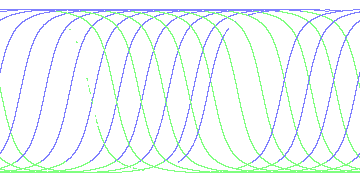 day/night's daily orbits