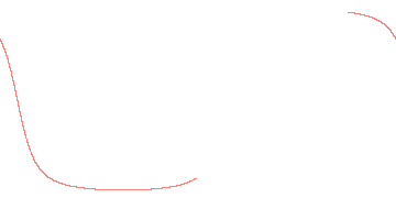 orbit trace