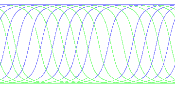 day/night's daily orbits