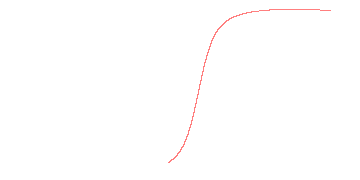 orbit trace