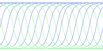 day/night's daily orbits