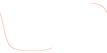 orbit trace