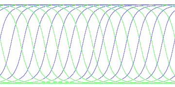 day/night's daily orbits