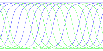 day/night's daily orbits