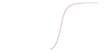 orbit trace