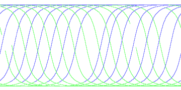 day/night's daily orbits