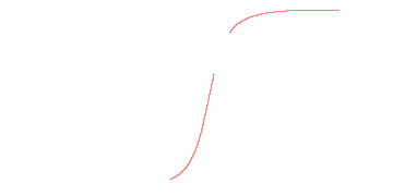 orbit trace