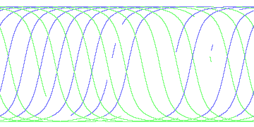 day/night's daily orbits