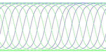 day/night's daily orbits
