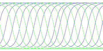 day/night's daily orbits