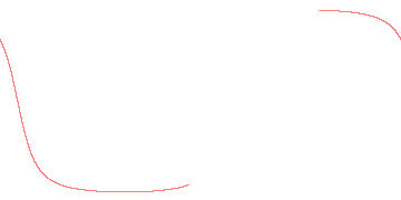 orbit trace