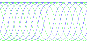 day/night's daily orbits