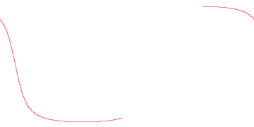 orbit trace
