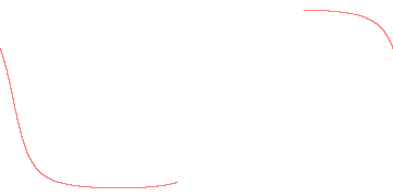 orbit trace
