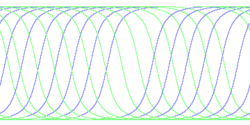 day/night's daily orbits