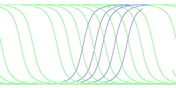 day/night's daily orbits