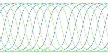day/night's daily orbits