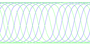 day/night's daily orbits