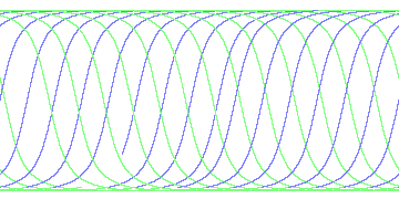 day/night's daily orbits