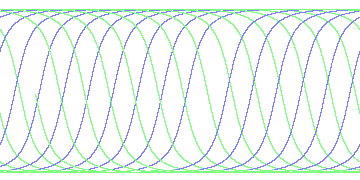 day/night's daily orbits