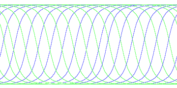 day/night's daily orbits