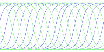 day/night's daily orbits