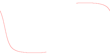 orbit trace