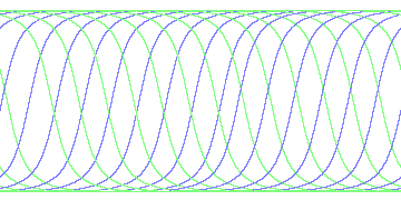 day/night's daily orbits