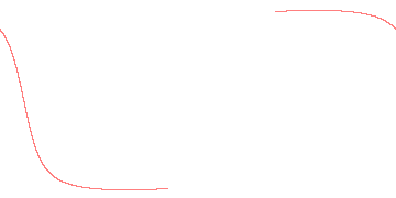 orbit trace