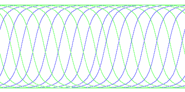 day/night's daily orbits