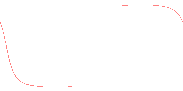 orbit trace