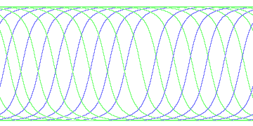 day/night's daily orbits