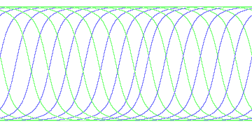 day/night's daily orbits